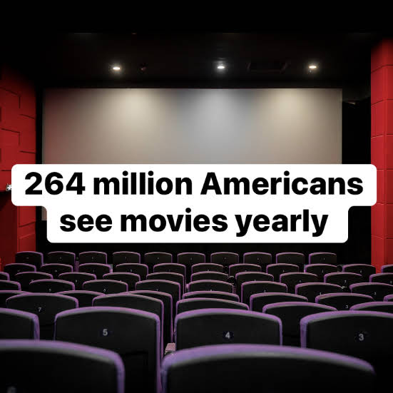 USA Made 11.3 Billion Dollars From&nbsp;Movies….