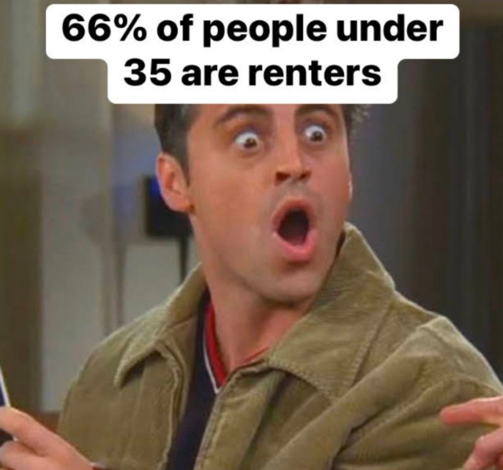 HALF of People Under The Age Of 35 Are&nbsp;RENTERS….